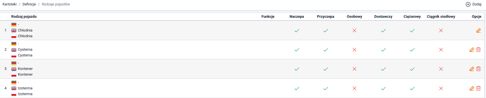 rodzaje%20pojazdow rodzaje%20pojazdow